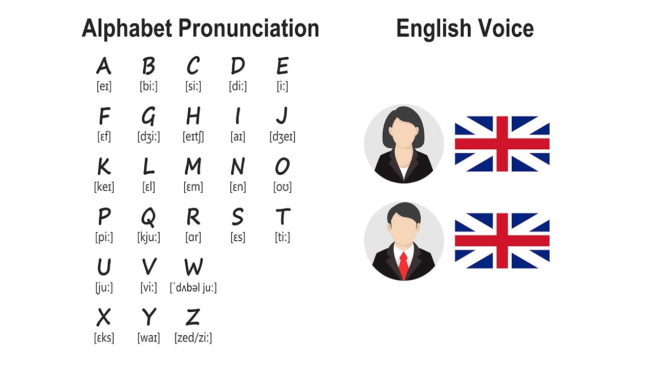 English Alphabet Pronunciation - ABC Phontic - YouTube