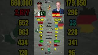 Pakistan vs Germany Military Power Comparison 2026