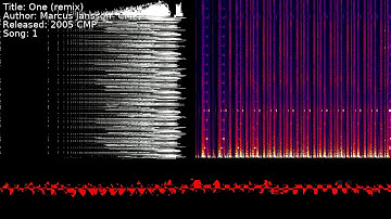 Marcus Jansson (CMP) - One (remix) | Song 1 [#C64] [#SID]