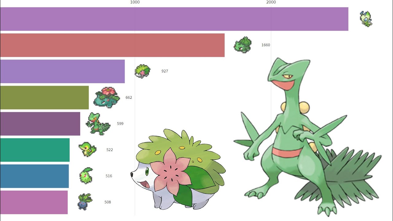 The 26 Best Grass Type Pokemon