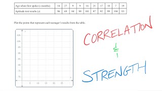 210 Scatter Plot and Correlation