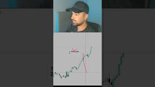 The main rules I have for trading NQ at ATH! #futurestrading
