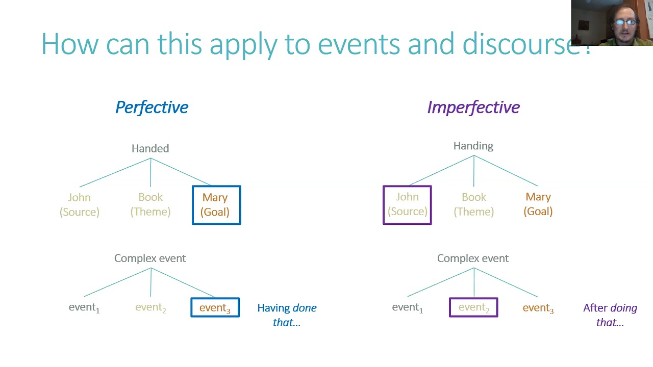 Discourse structure affects reference resolution to events