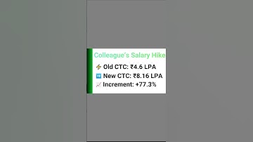 TCS Wings1 Digital Salary Hike | 79.5% Increment | My Experience & Package Details