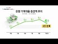 이제 새집 없어요 2025년 집값 폭등 온다｜김인만 부동산연구소장 #머니클라스 / JTBC 상암동 클라스