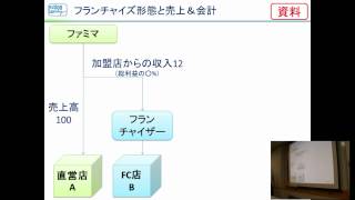 20120715_ワークショップ_コンビニ3　コンビニの売上に関する会計処理