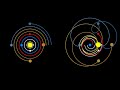 Heliocentrism and Geocentrism