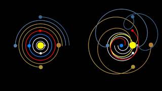 Heliocentrism and Geocentrism