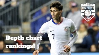 Building the USA's World Cup depth chart