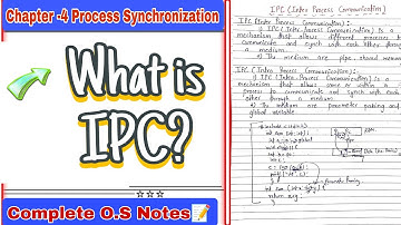 What is Inter Process Communication in operating system in hindi