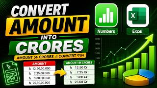 Convert Amount into Crore Using ROUND Function in Excel