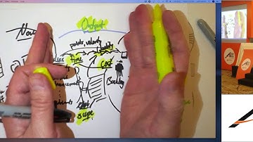 How Agile Screwed Up Product Ownership and 5 Things You Can Do to Fix It by Jeff Patton