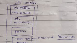 what is JIT compiler 