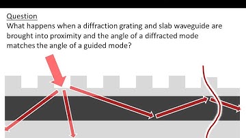 Lecture 11 (EM21) -- Guided-mode resonance