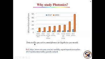 FDP on "Various Research Opportunities in Electronics and Communication Engineering"|Day-2:Session-2