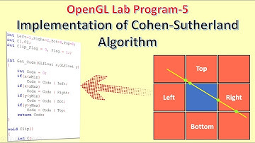 Clip Lines using Cohen Sutherland Algorithm in OpenGL | CG Lab Program – 5 | OpenGL Programming