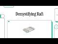 What is The Raft Consensus Algorithm?