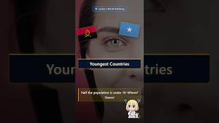 Youngest Countries undefined