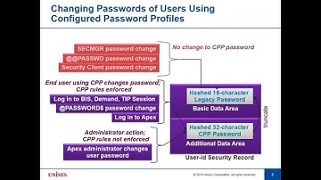 Apex 2 0 Configured Password Profiles Overview - ClearPath OS 2200