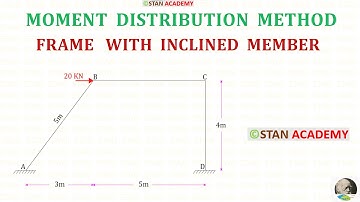 Frame with Inclined Member -  Moment Distribution Method - Problem No 12