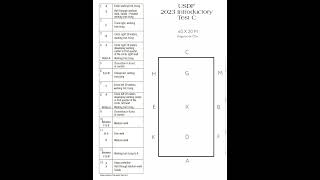 NEW USDF 2023 Intro C *Read Through*