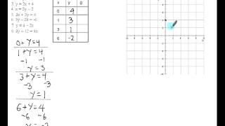 _13 Graphing Linear Equations 1.avi