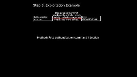 Zyxel CPE devices: post-authentication command injection (CVE-2024-40891) #shorts
