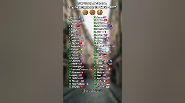 Top 50 Most Valuable Cryptocurrencies in the World – 2025 💰