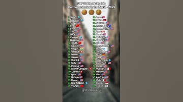 Top 50 Most Valuable Cryptocurrencies in the World – 2025 💰