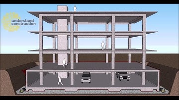 Footings and Foundations- WIL1