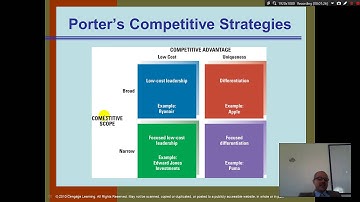 Organization Theory and Design - Chapter 5 - Part 4 - Porter
