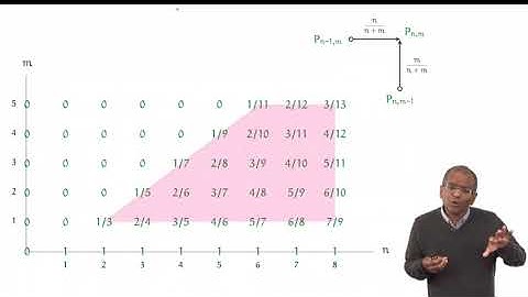 Lecture 8.2: f.  The ballot problem: 3. The solution — [Probability | Santosh S. Venkatesh]