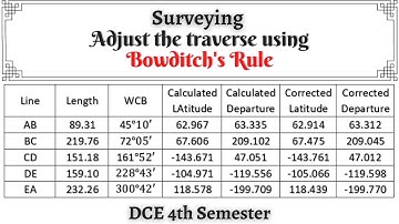 Bowditch Rule for closing error | Traverse adjustment | Latitude Departure Closing error
