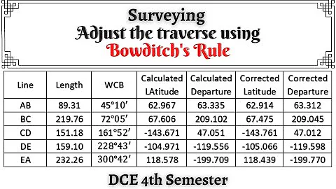 Bowditch Rule for closing error | Traverse adjustment | Latitude Departure Closing error