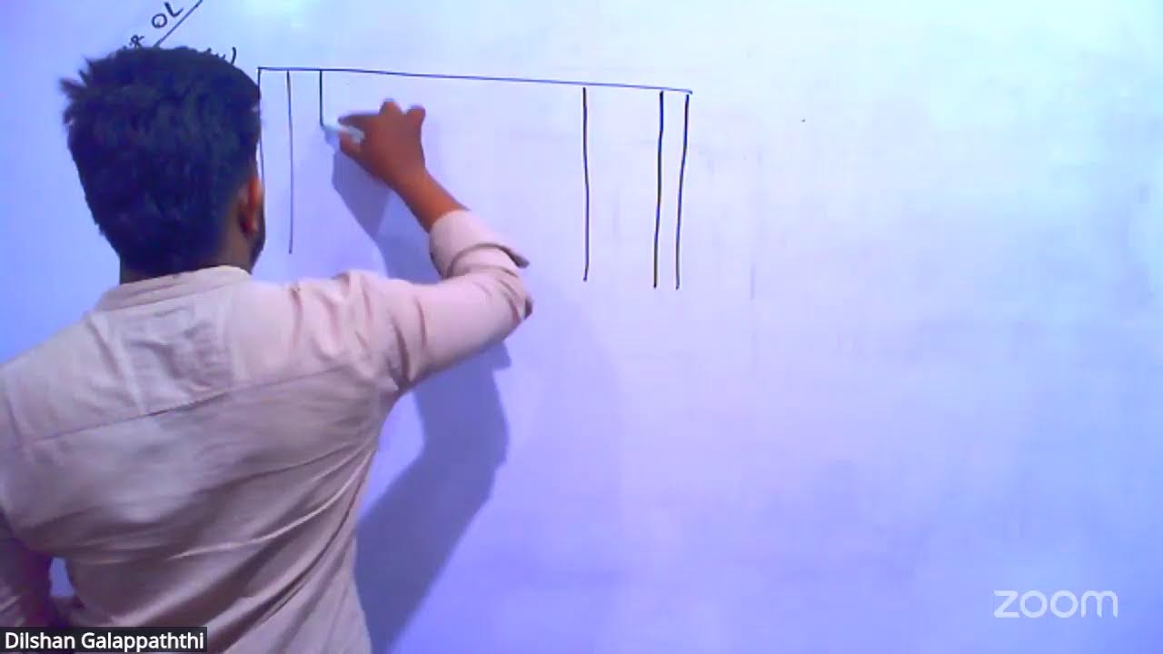 OL Commerce Seminar - Day 4 - Dilshan Galappaththi