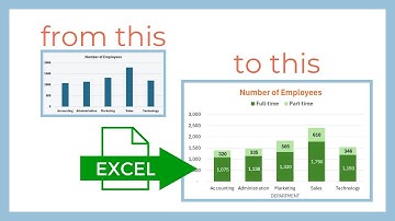 How to Format a Basic Chart in Excel - Step by Step Tutorial