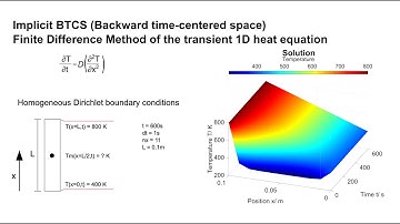 Finite  Difference Method 1D Heat Equation with BTCS Scheme Gauss-Seidel Method