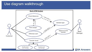 Use Case Diagram Example