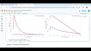 Final modern cnn architectures tutorial