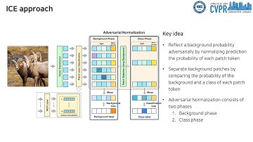 [CVPR 2023] Adversarial Normalization: I Can visualize Everything (ICE)