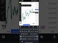 Xauusd Technical Analysis