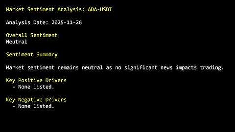 Trade Setup Report for Cardano - Nov 26, 2025 - 16:19 UTC