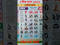 পৌষ ১৪৩২ বাংলা ক্যালেন্ডার ২০২৫ 🗓️