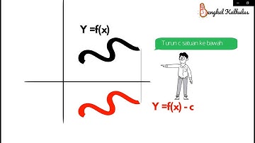 Transformasi Fungsi Matematika I - Animasi
