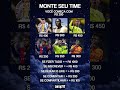 Como ficou seu time? (Ideia do JPEdits00) #futebol #players #fy