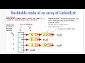 Hash Tables Explained in Simple Terms