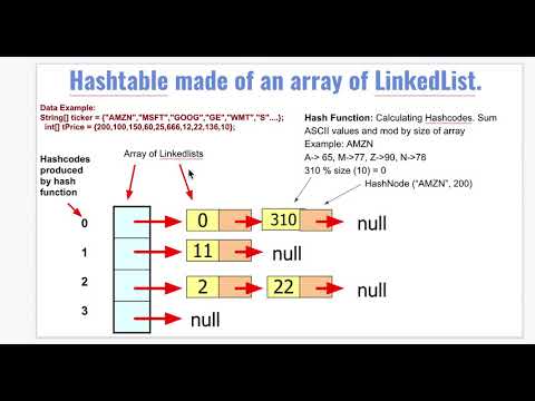 Hash Tables Explained in Simple Terms