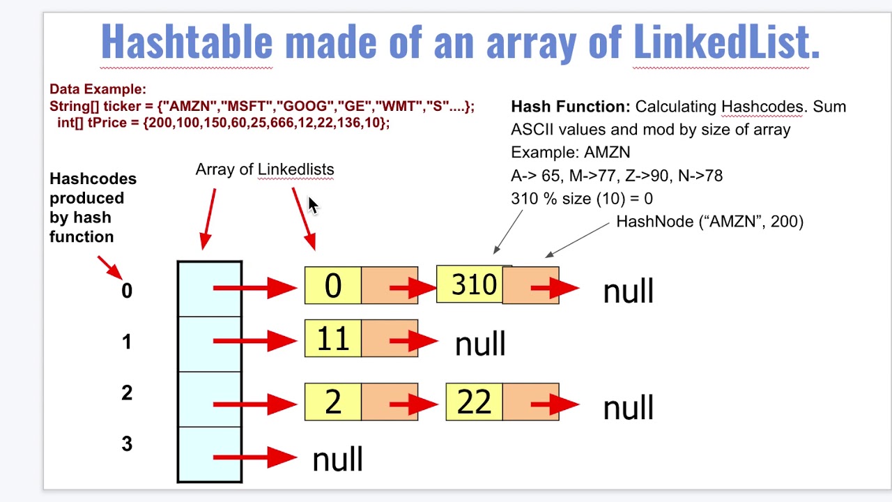 programming assignment 3 hash tables