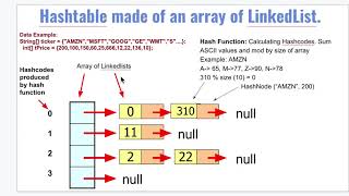 Hash Tables Explained in Simple Terms