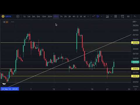 Analisa grafik saham UNTR